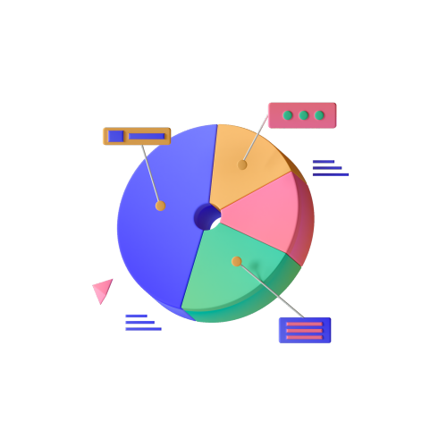 KPI Management