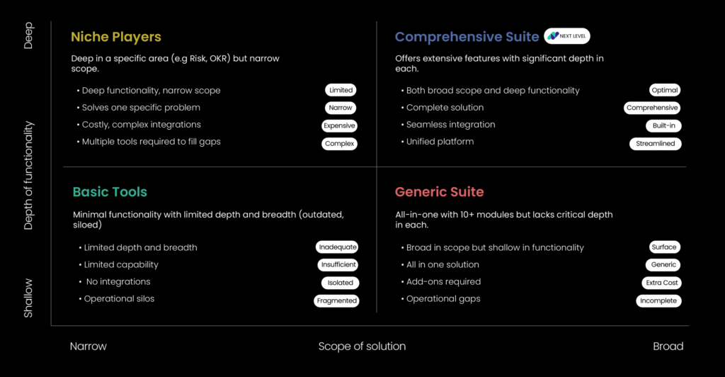 Choosing The Right Solution